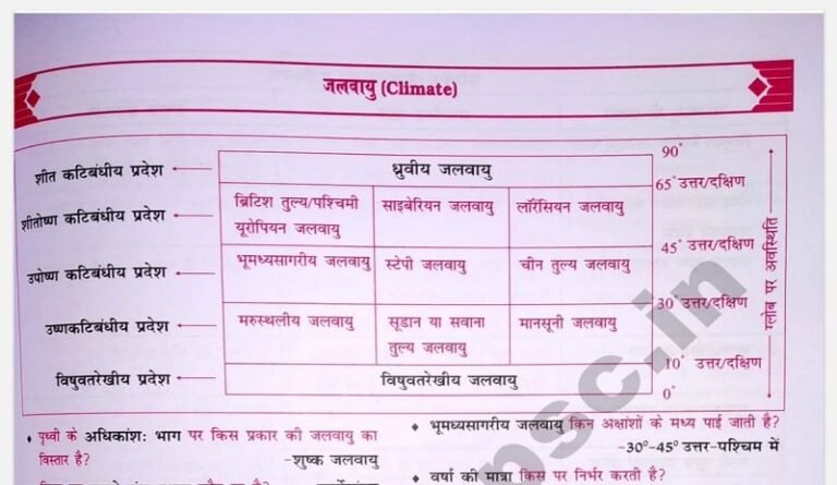 NCERT सार संग्रह : World Geography Questions ( 3 ) in Hind