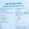 Medieval history of india mcq in hindi ( 18 )