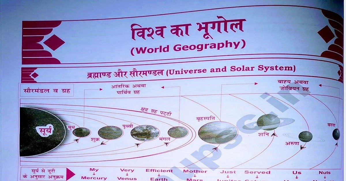 World geography Quiz in Hindi ( 2 ) ब्रह्मांड और सौरमंडल
