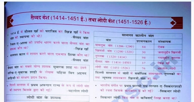 Medieval history of india questions for upsc prelims ( 5 )