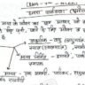 Ncert Class 7th Indian Geography Book Notes Pdf in Hindi