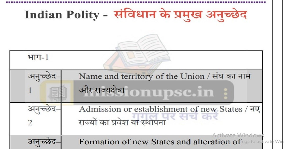 Indian constitution articles in Hindi