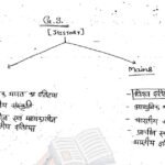World History Notes Pdf For Upsc Prelims and Mains 2024