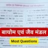 Environment Gk Questions ( 4 ) in Hindi