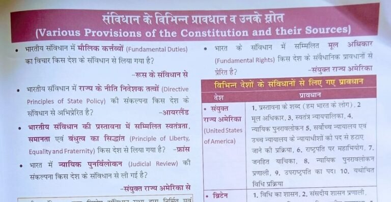 Indian Constitution Gk Questions in Hindi